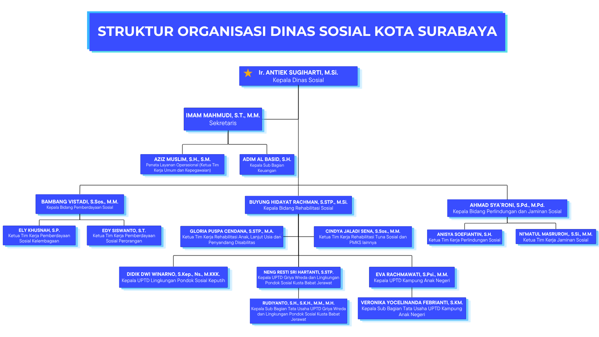 Struktur Organisasi